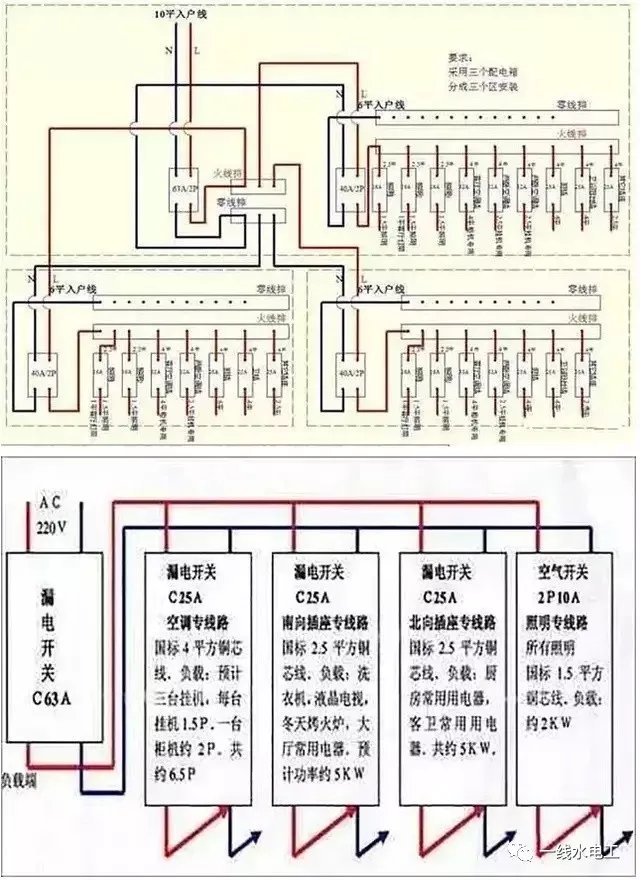 家用配电箱根据实际应用规定了最基本的配置,家用配电箱的设计和选择不得低于此配置。空调插座的设置应根据工程要求预留;住宅建筑采用集中空调系统的,空调插座电路应改为风机线圈电路。家用配电箱的具体电源电路数量可按以下要求设计: